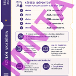 Szülői Akadémia: A gyermek lelki fejlődésének megértése és támogatása – most már elérhető!